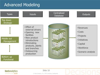 Advanced Modeling
                                                              Centralized
    Types          Inputs                                                         Outputs
                                                               Database

Top down
…Strategic
              • Effect of                                                   • Revenues
                external drivers
              • Opening new                                                 • Costs
                facilities                                                  • Projects
Middle out    • New product
                introductions                                               • Initiatives
…Management
              • Eliminating                                                 • Capital
                products, plants
                and branches                                                • Workforce
              • Outsourcing                                                 • Scenario analysis
                production
Bottom up
…Functional



                                         Slide 18
                       © Host Analytics, Inc. 2010 Company Confidential
 