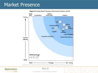 Market Presence




                             Slide 25
           © Host Analytics, Inc. 2010 Company Confidential
 
