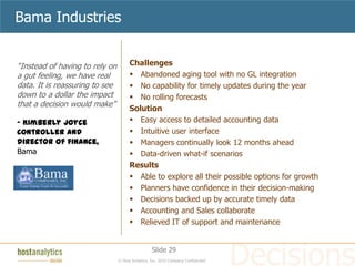Bama Industries


“Instead of having to rely on         Challenges
a gut feeling, we have real            Abandoned aging tool with no GL integration
data. It is reassuring to see          No capability for timely updates during the year
down to a dollar the impact            No rolling forecasts
that a decision would make”
                                      Solution
- Kimberly Joyce                       Easy access to detailed accounting data
Controller and                         Intuitive user interface
director of finance,                   Managers continually look 12 months ahead
Bama                                   Data-driven what-if scenarios
                                      Results
                                       Able to explore all their possible options for growth
                                       Planners have confidence in their decision-making
                                       Decisions backed up by accurate timely data
                                       Accounting and Sales collaborate
                                       Relieved IT of support and maintenance


                                                  Slide 29
                                © Host Analytics, Inc. 2010 Company Confidential
 
