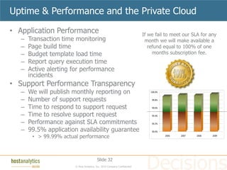 Uptime & Performance and the Private Cloud

• Application Performance                                                  If we fail to meet our SLA for any
   –   Transaction time monitoring                                          month we will make available a
   –   Page build time                                                        refund equal to 100% of one
   –   Budget template load time                                                months subscription fee.
   –   Report query execution time
   –   Active alerting for performance
       incidents
• Support Performance Transparency
   –   We will publish monthly reporting on                                   100.0%


   –   Number of support requests                                              99.8%


   –   Time to respond to support request                                      99.6%

   –   Time to resolve support request                                         99.4%

   –   Performance against SLA commitments                                     99.2%

   –   99.5% application availability guarantee                                99.0%

        • > 99.99% actual performance                                                  2006   2007   2008   2009




                                          Slide 32
                        © Host Analytics, Inc. 2010 Company Confidential
 