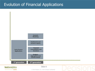 Evolution of Financial Applications




                         Scenario
                         Modeling


                      Dashboards and
                      variance reports


                          Financial
      Early Finance   Consolidation and
      Applications       Iterations

                         Budgets,
                      Aggregation and
                      version control


     1st generation   2nd generation

                                          Slide 8
                       © Host Analytics, Inc. 2010 Company Confidential
 