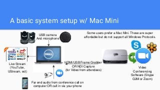 Host a Online Talk show with Live Streaming & Video Conferencing