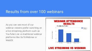 Host a Online Talk show with Live Streaming & Video Conferencing