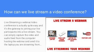 Host a Online Talk show with Live Streaming & Video Conferencing