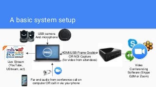 Host a Online Talk show with Live Streaming & Video Conferencing