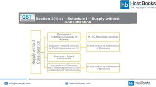 GST Overview - Know All About Goods and Service Tax Smart Taxation ...
