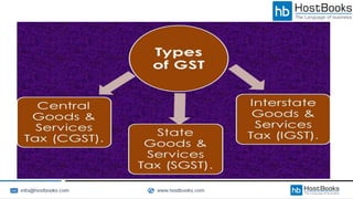 GST Overview - Know All About Goods and Service Tax Smart Taxation ...