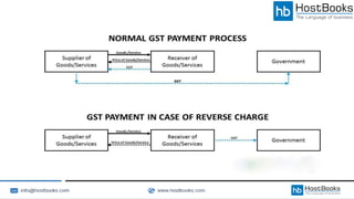 GST Overview - Know All About Goods and Service Tax Smart Taxation ...