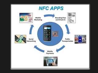 NFC APPS

 