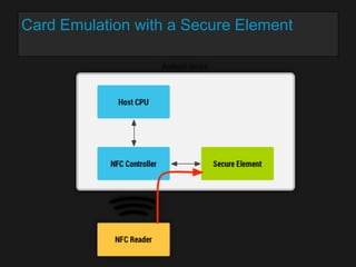 Card Emulation with a Secure Element

 