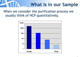 34
What is in our Sample
When we consider the purification process we
usually think of HCP quantitatively.
1
10
100
1000
10000
100000
Crude Final
 