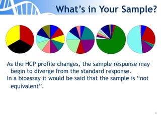 36
What’s in Your Sample?
As the HCP profile changes, the sample response may
begin to diverge from the standard response.
In a bioassay it would be said that the sample is “not
equivalent”.
 