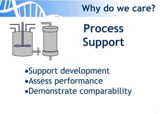 4
Why do we care?
Process
Support
Support development
Assess performance
Demonstrate comparability
 