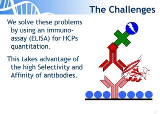8
The Challenges
We solve these problems
by using an immuno-
assay (ELISA) for HCPs
quantitation.
This takes advantage of
the high Selectivity and
Affinity of antibodies.
 