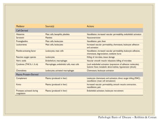 Pathologic Basis of Disease – Robbins & Cotran
 