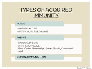 TYPES OF ACQUIRED
IMMUNITY
• NATURAL ACTIVE
• ARTIFICIAL ACTIVE (Vaccines)
ACTIVE
• NATURAL PASSIVE
• ARTIFICIAL PASSIVE
(Sera of animal / human origin , Gamma Globulin , Convalescent
sera)
PASSIVE
COMBINED IMMUNISATION
Paniker’s 9th Edition
 