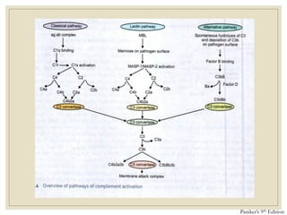 Paniker’s 9th Edition
 