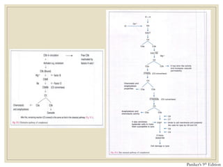Paniker’s 9th Edition
 