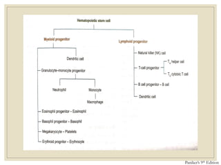 Paniker’s 9th Edition
 
