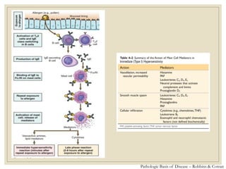 Pathologic Basis of Disease – Robbins & Cotran
 