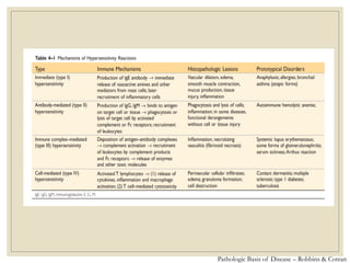 Pathologic Basis of Disease – Robbins & Cotran
 