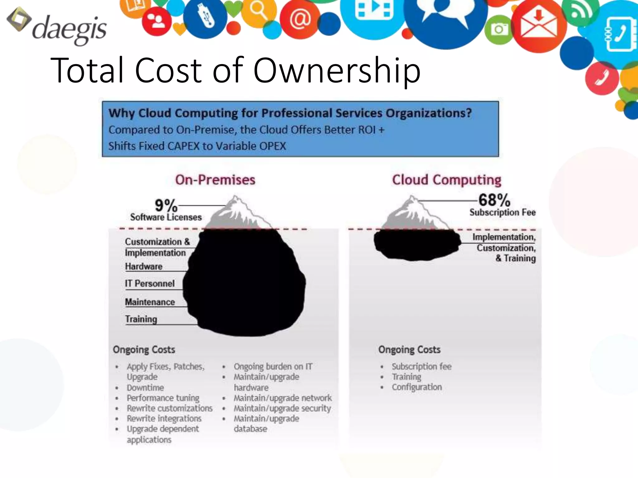 Total Cost of Ownership 
 