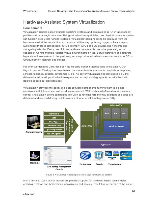 Hosted desktop and evolution of hardware server technologies 2015 e…