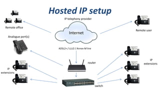 Hosted IP setup
                          IP telephony provider

Remote office
                                                              Remote user
                              Internet
 Analogue port(s)


                      ADSL2+ / LLU2 / Annex-M line



                                                                       IP
                                               router              extensions




                                                     switch
 