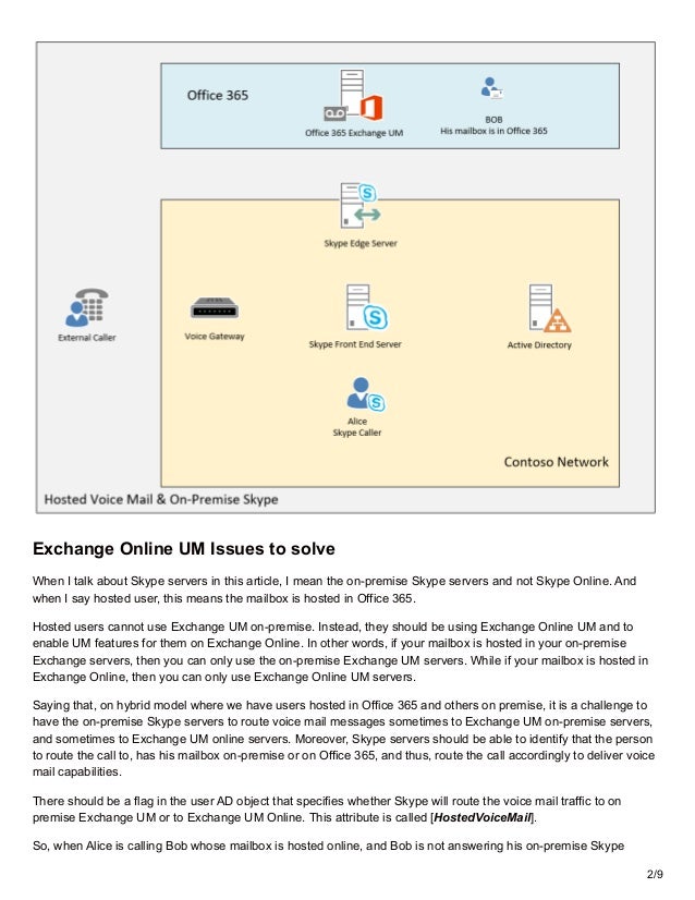 Office 365 Voicemail hosted voice mail in office 365 Office 365 Voicemail hosted voice mail in office 365