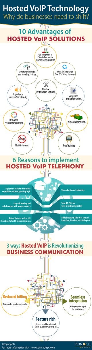 Hosted VoIP Technology : Why Do Businesses Need To Shift.