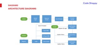 DIAGRAMS
ARCHITECTURE DIAGRAMS
 