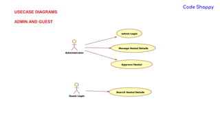USECASE DIAGRAMS
ADMIN AND GUEST
Administrator
admin Login
Manage Hostel Details
Approve Hostel
Guest Login
Search Hostel Details
 