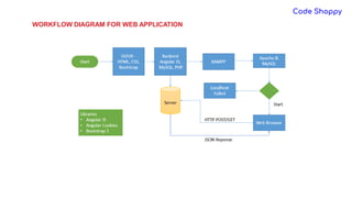 WORKFLOW DIAGRAM FOR WEB APPLICATION
 