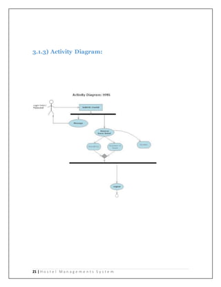 21 | H o s t e l M a n a g e m e n t s S y s t e m
3.1.3) Activity Diagram:
 