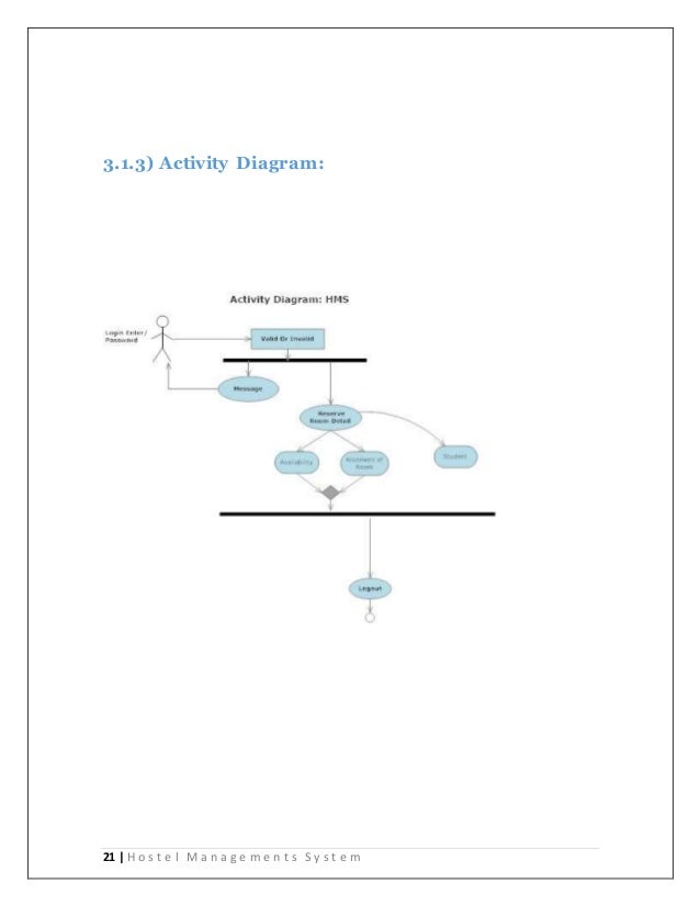 Hostel Management System Software Engineering Srs