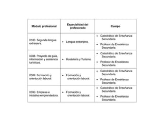 Hosteleria y turismo