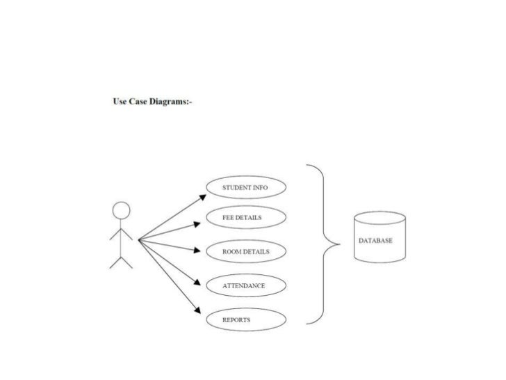 Hostel Management Use Case Diagram