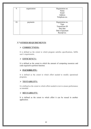 9. organization Registration no.
Name
Email
Address
Telephone no.
10. payments Registration no.
Type
Transaction ID
Due date
Date of payment
Receipt no.
3.7 OTHER REQUIREMENTS
 CORRECTNESS:
It is defined as the extent to which program satisfies specifications, fulfils
user’s requirements.
 EFFICIENCY:
It is defined as the extent to which the amount of computing resources and
code required to perform function.
 FLEXIBILITY:
It is defined as the extent to which effort needed to modify operational
programs.
 TESTABILITY:
It is defined as the extent to which effort needed to test to ensure performance
as intended.
 REUSABILITY:
It is defined as the extent to which effort it can be reused in another
application.
41
 