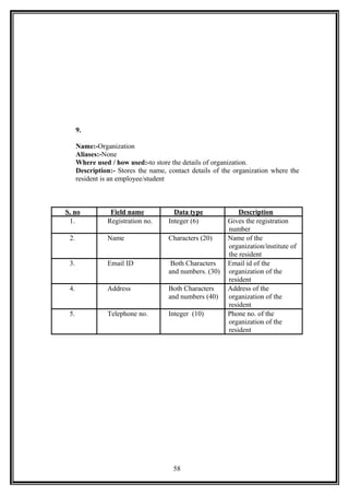 9.
Name:-Organization
Aliases:-None
Where used / how used:-to store the details of organization.
Description:- Stores the name, contact details of the organization where the
resident is an employee/student
S. no Field name Data type Description
1. Registration no. Integer (6) Gives the registration
number
2. Name Characters (20) Name of the
organization/institute of
the resident
3. Email ID Both Characters
and numbers. (30)
Email id of the
organization of the
resident
4. Address Both Characters
and numbers (40)
Address of the
organization of the
resident
5. Telephone no. Integer (10) Phone no. of the
organization of the
resident
58
 