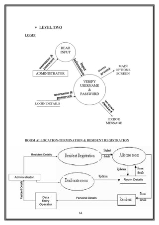  LEVEL TWO
LOGIN
ROOM ALLOCATION-TERMINATION & RESIDENT REGISTRATION
64
 