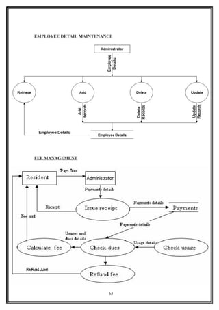 EMPLOYEE DETAIL MAINTENANCE
FEE MANAGEMENT
65
 