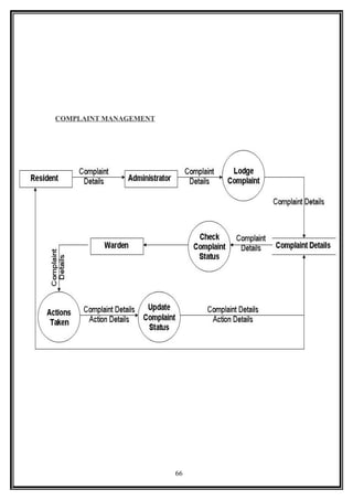COMPLAINT MANAGEMENT
66
 