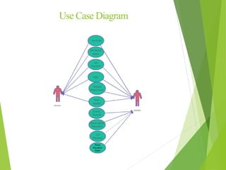 Use Case Diagram
 