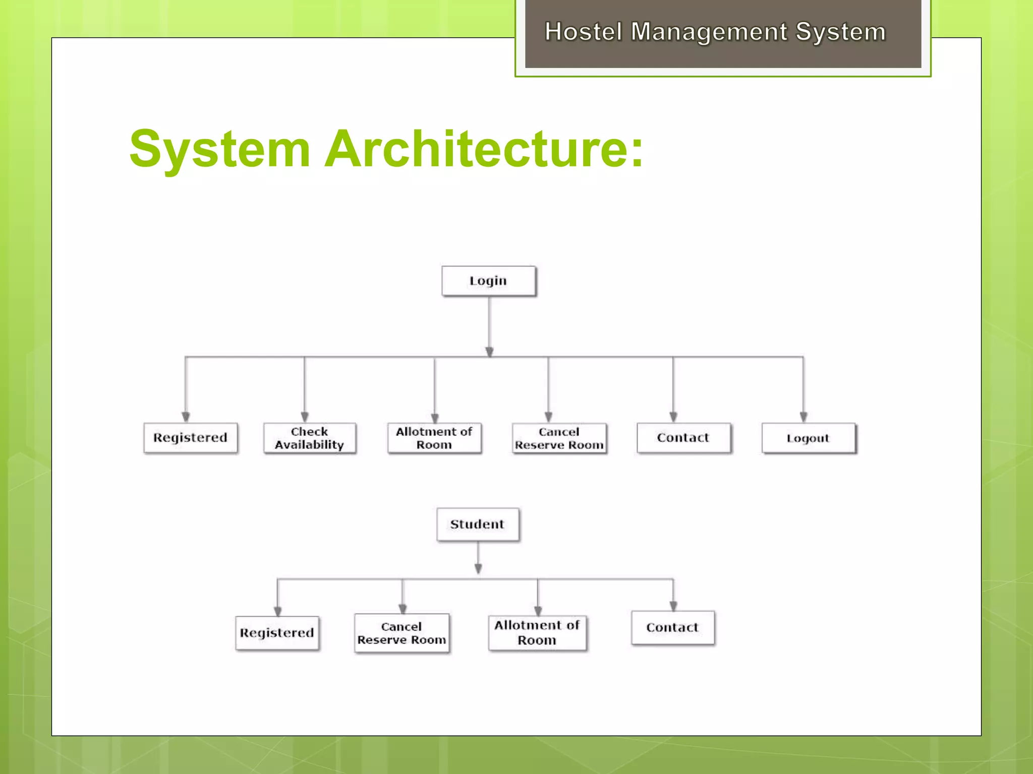 System Architecture:
 