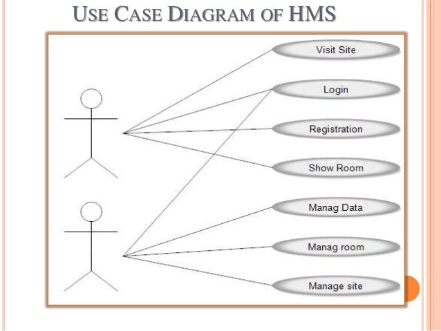 [DIAGRAM] Use Case Diagrams For Hostel Management System - MYDIAGRAM.ONLINE