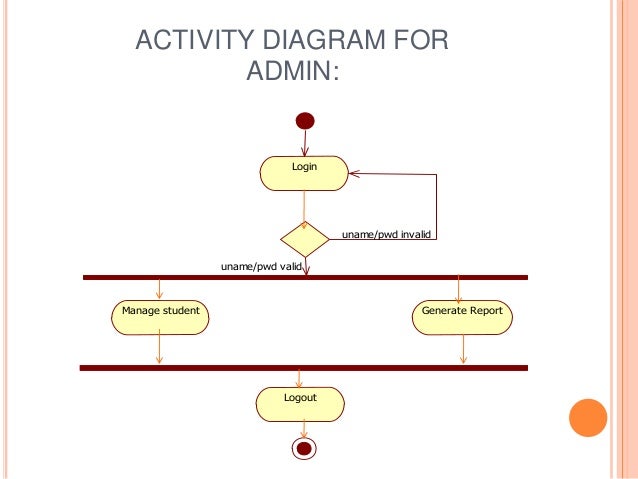 [DIAGRAM] Sequence Diagram For Hostel Management System - MYDIAGRAM.ONLINE
