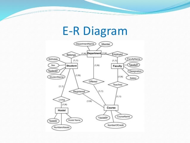 Diagram  Entity Relationship Diagram Hostel Management