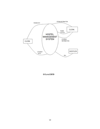 13
O Level DFD
 