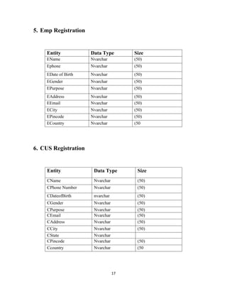 17
5. Emp Registration
6. CUS Registration
Entity Data Type Size
EName Nvarchar (50)
Ephone Nvarchar (50)
EDate of Birth Nvarchar (50)
EGender Nvarchar (50)
EPurpose Nvarchar (50)
EAddress Nvarchar (50)
EEmail Nvarchar (50)
ECity Nvarchar (50)
EPincode Nvarchar (50)
ECountry Nvarchar (50
Entity Data Type Size
CName Nvarchar (50)
CPhone Number Nvarchar (50)
CDateofBirth nvarchar (50)
CGender Nvarchar (50)
CPurpose Nvarchar (50)
CEmail Nvarchar (50)
CAddress Nvarchar (50)
CCity Nvarchar (50)
CState Nvarchar
CPincode Nvarchar (50)
Ccountry Nvarchar (50
 