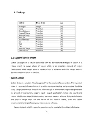 19
9. Packege
3.5 System Development
System Development is actually concerned with the development strategies of system. It is
related mainly to design phase of system which is an important element of System
Development. Good design leads to successful run of software while bad design leads to
destroy sometimes failure of software.
System Design
System design is a solution, "How to approach” to the creation of a new system. This important
phase is composed of several steps. It provides the understanding and procedural feasibility
study. Design goes through a logical and physical stage of development. Logical design reviews
the present physical system, prepares input - output specification, makes edit, security and
control specification, detail implementation plans and prepares a logical design walkthrough.
The physical design maps out the details of the physical system, plans the system
implementation and specifies any new hardware and software.
System design is a highly created process that can be greatly facilitated by the following:
Entity Data type size
PackageId Integer (50)
Name Nvarchar (50)
RoomCategory Nvarchar (50)
PersonalCharge Nvarchar (50)
SharingCharge Nvarchar (50)
BedType Nvarchar (50)
AllowMember Nvarchar (50)
Ac Nvarchar (50)
Wifi Nvarchar (50)
Cab Nvarchar (50)
MonthlyCharge Nvarchar (50)
FoodService Nvarchar (50)
 